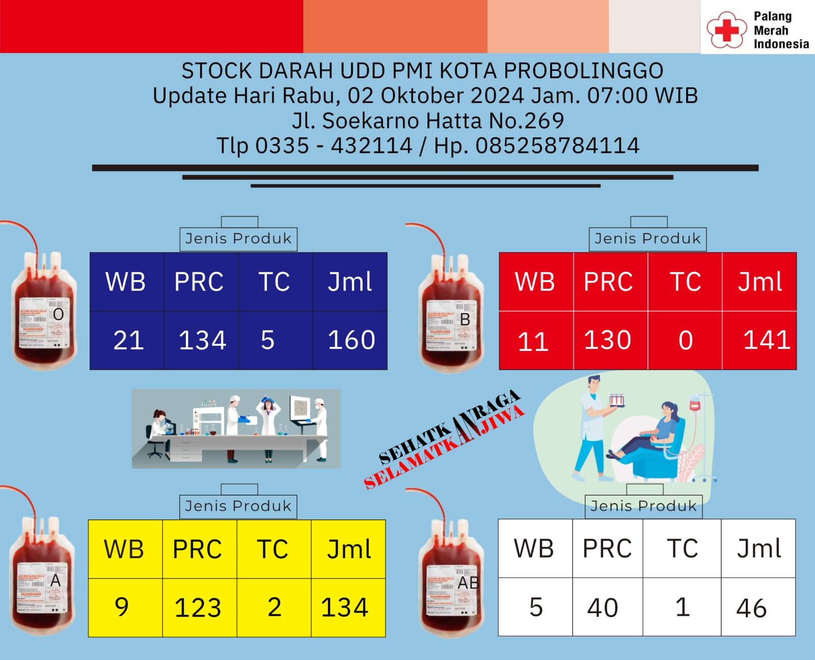 Informasi stock darah tgl. 02 Oktober 2024