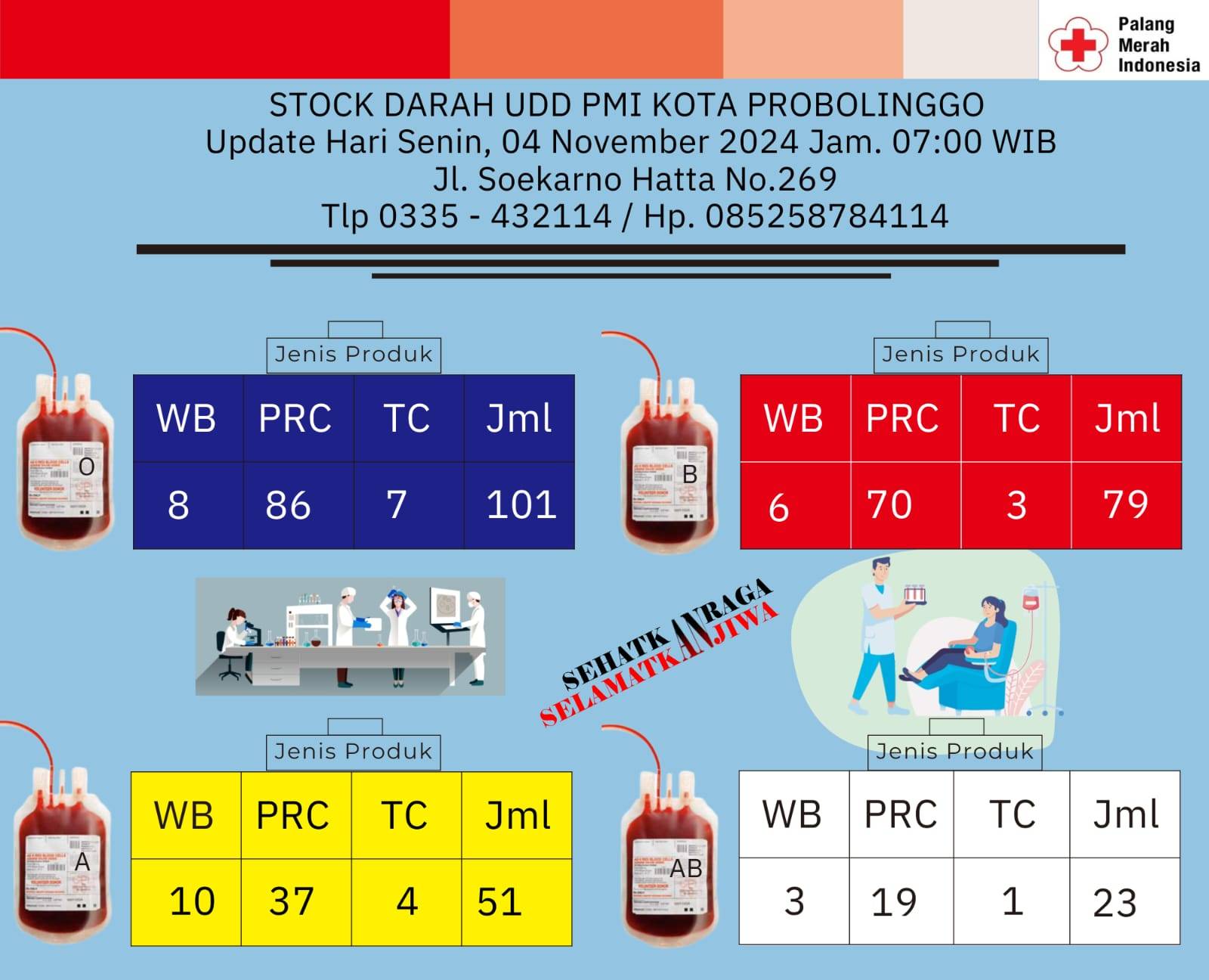 Informasi Stock Darah Tgl. 04 Nopember 2024