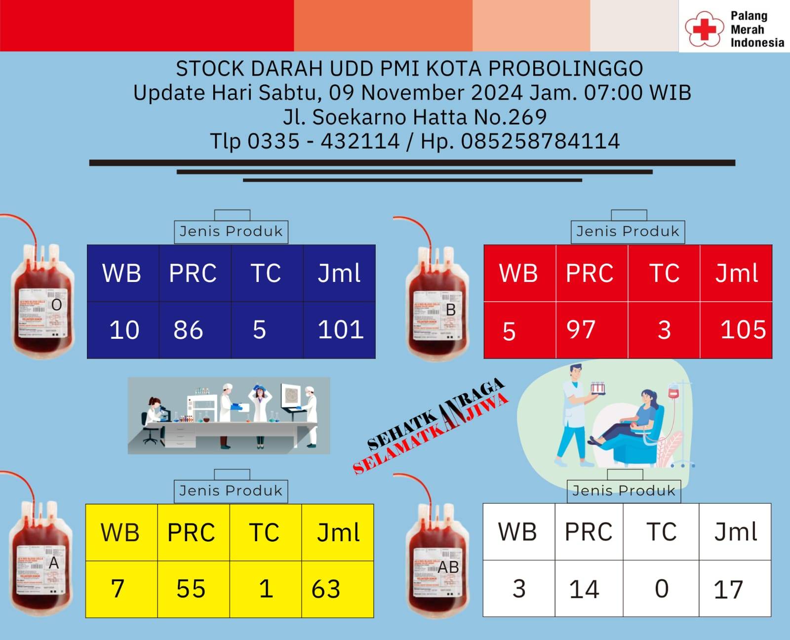 Informasi Stock Darah Tgl. 09 Nopember 2024