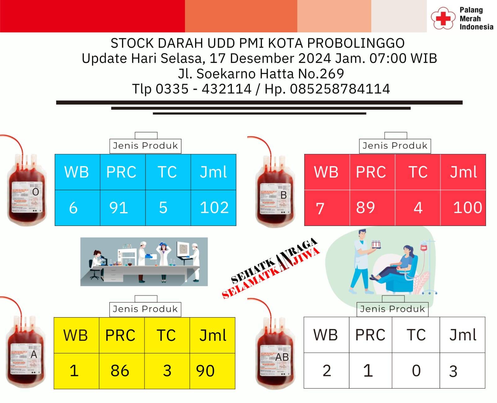 Informasi Stock Darah Tgl. 17 Desember 2024
