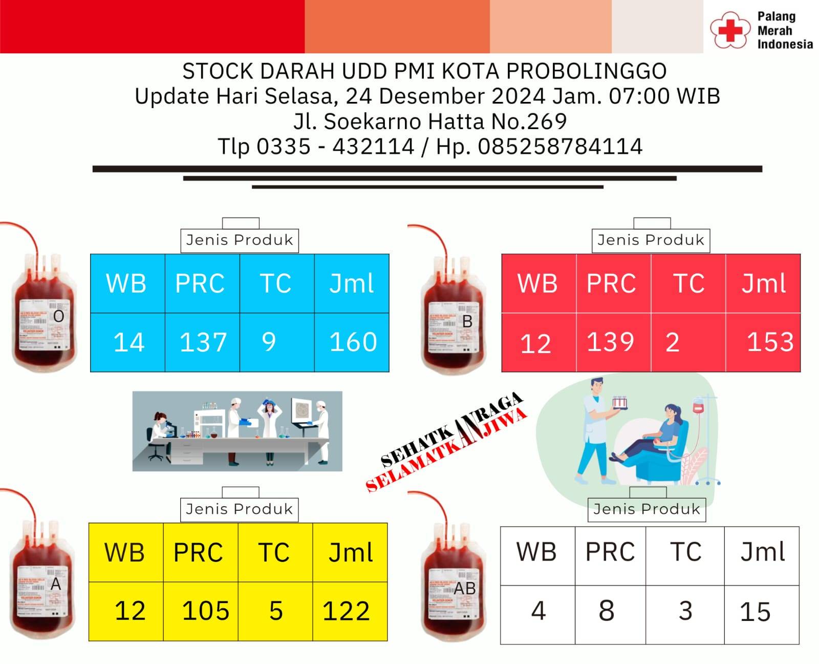 Informasi Stock Darah Tgl. 24 Desember 2024
