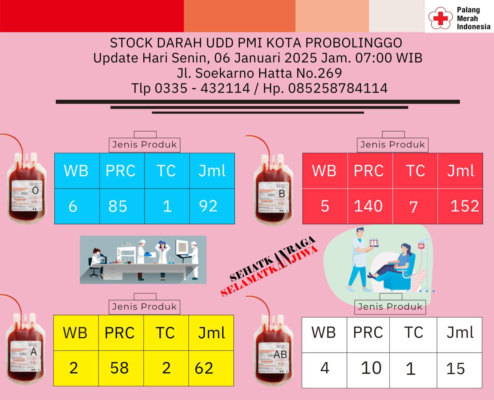 Informasi Stock Darah Tgl. 06 Januari 2025