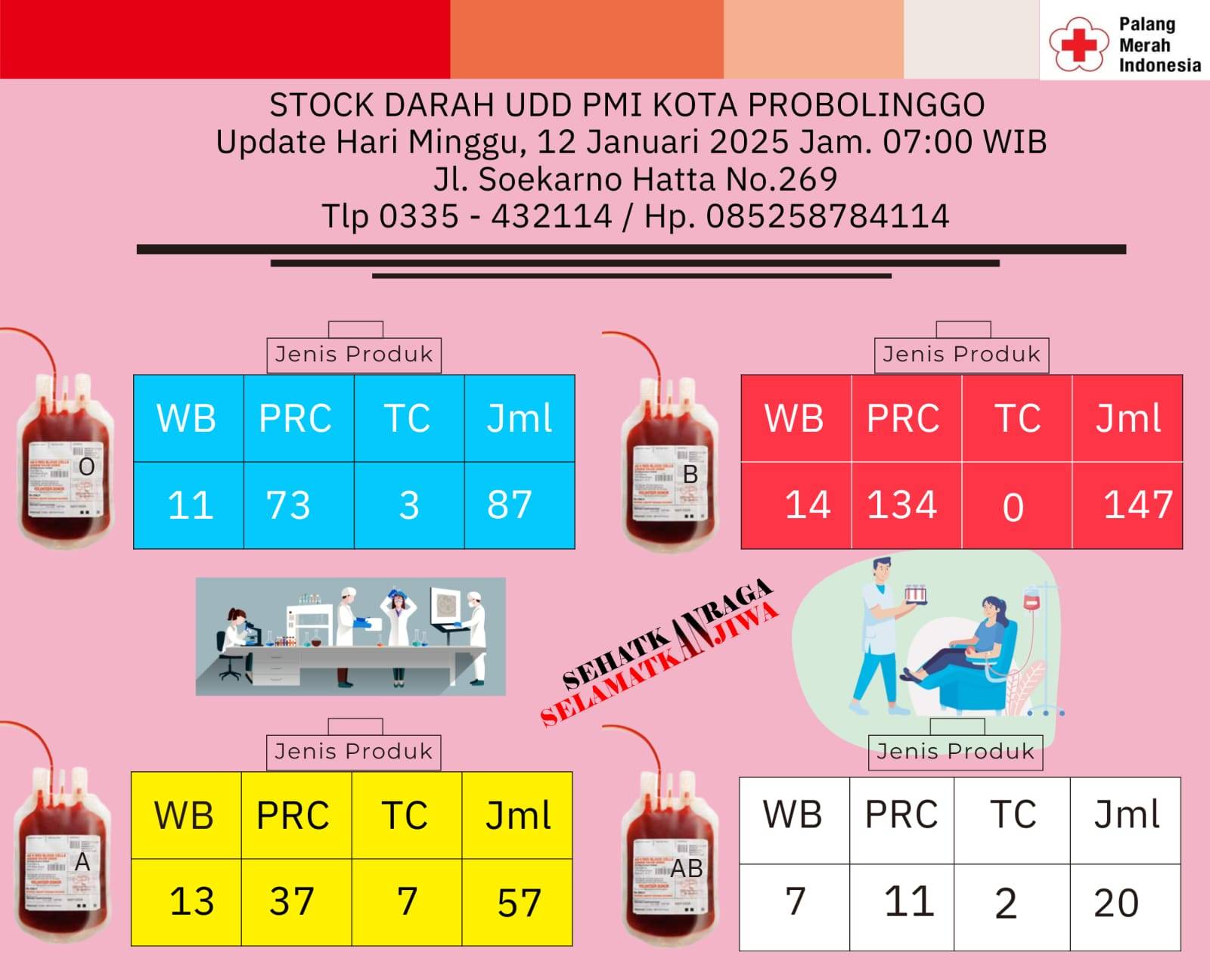 Informasi Stock Darah Tgl. 12 Januari 2025